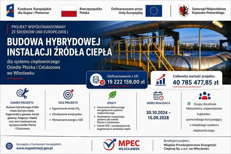 Budowa hybrydowego źródła ciepła dla systemu ciepłowniczego na Osiedlu Płocka i Celulozowa